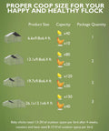 Chart showing coop sizes, capacities for chicken coops, including dimensions 6.6x9.8x6.4 ft to 26.1x13.1x6.4 ft, with package quantities.