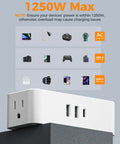 Premium 5 Ft Extension Cord Power Strip With Hella Good 900 Joule Surge Protection Flat Plug Head showing 1250W max power usage.