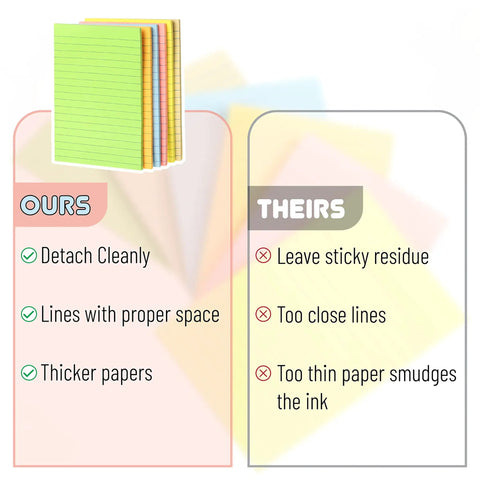 Comparison chart highlighting Lined Sticky Notes 4x6 Inch Pastel Color Ruled Post Its, 6 Pads, 270 Sheets Total features better quality