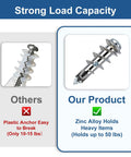 Comparison of plastic anchors versus Premium Zinc Self Drilling Drywall Anchors And Screws Kit with strong load capacity