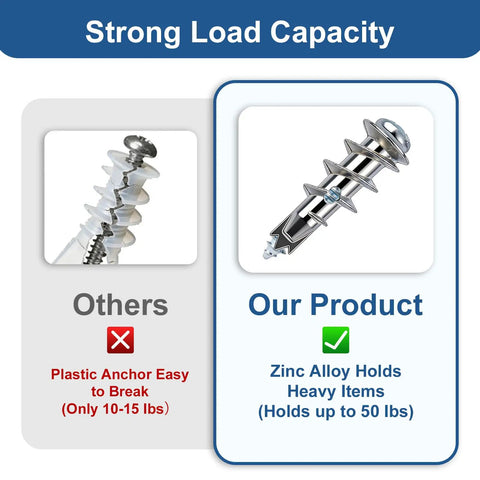 Comparison of plastic anchors versus Premium Zinc Self Drilling Drywall Anchors And Screws Kit with strong load capacity