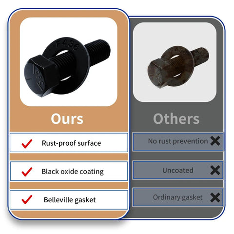 Replacement Blade Bolt And Washer Kit 3 Pack For Lawn Mower Decks, DIY Ready OEM Quality Hardware, Easy Install, Compatible With Toro Exmark TimeMaster Recycler Mowers, Durable Spare Parts Set For Quick Reliable Cut, black oxide bolt with Belleville washer
