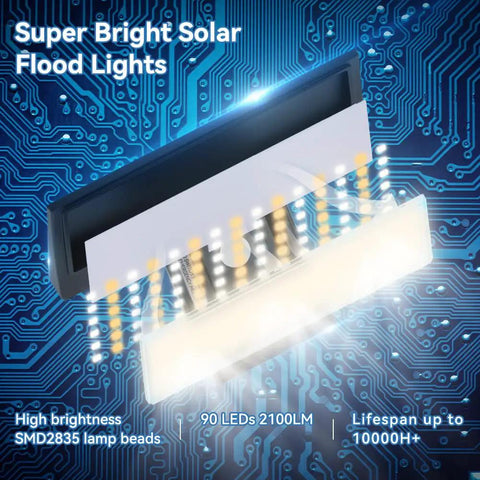 Outdoor Solar Flood Light With Motion Sensor, 4 Lighting Modes, 2100LM, 90 LEDs in a circuit board design, waterproof IP65