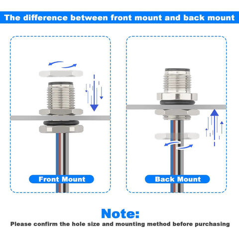 Diagram showing front mount and back mount installation for 2 Pack M12 A Coded 5 Pin Male Aviation Panel Mount Connector Cable IP67