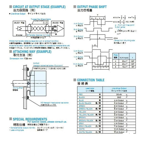 Technical diagram detailing the TS5214N8599 Servo Motor Encoder with circuit, output phase shift, and connection table for motion control.