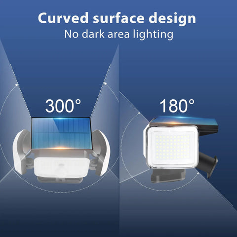 Diagram showing Beefy 4 Head Solar Security Flood Lights With Motion Sensor, 278 LED 3000LM, IP65 waterproof, 300° coverage.