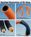 Detailed illustration of the heavy duty truck tire inflator kit and tough 3/8 x 50 ft hybrid air hose with brass fittings.