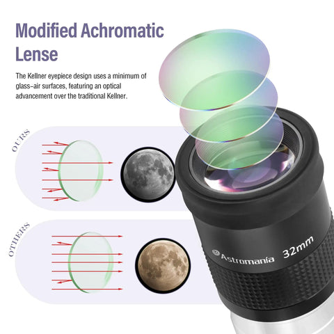 Diagram showing optical design of 2 Inch Kellner Wide Field Eyepiece 32mm Fully Multi Coated Lens With Filter Thread For Telescope