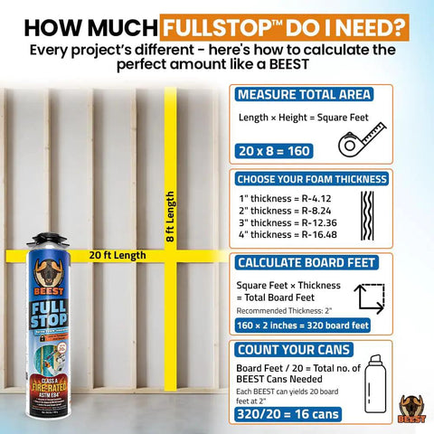 Infographic on calculating spray foam insulation needs with measurements and product details for Heavy Duty Spray Foam Insulation Kit Class A Fire Rated R Value 8 24.