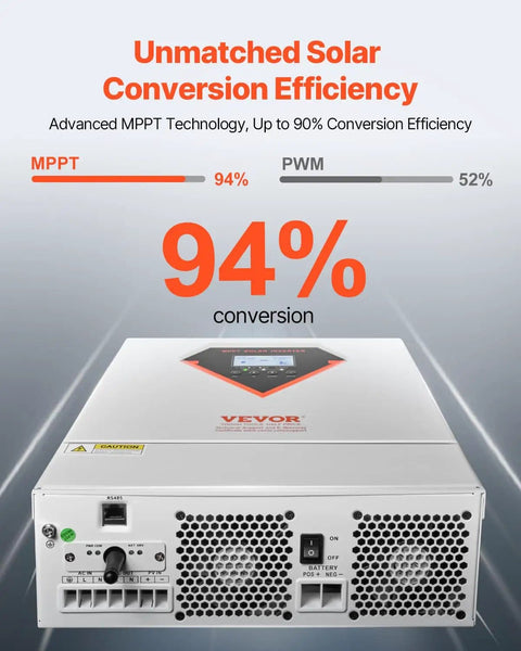 Beefy 6000W Hybrid Solar Inverter 48V DC To 230V AC with efficiency chart and MPPT solar charge controller display