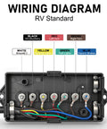 Wiring diagram for Heavy Duty 7 Way Trailer Cord With 8 Ft Wiring Harness And Molded Nylon Junction Box for RV.