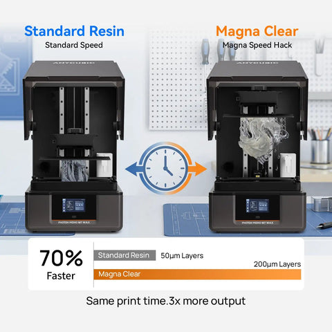 Hella Tough Clear 3D Printer Resin With Knockout Impact Strength And Lightning Fast Curing For Thick Layer Printing And Heavy Duty Functional Parts In A Solid One Kilogram Bottle Designed For Print Farms
