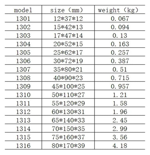 Premium Self Aligning Ball Bearing Model 1310 And 1311 Rock Solid Heavy Duty Industrial Replacement Part Built Like A Tank For The Daily Grind Workload