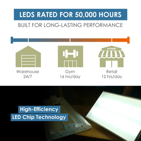 4Ft LED High Bay Lights For Warehouse And Shop, 400W, 54,000 Lumens, Selectable 4000K And 5000K, industrial use, UL DLC listed