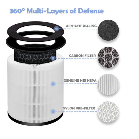 Replacement Filter For AP-T30 AP-T30WT AP-PET35 AP-PET35FL 360 Degree Filtration 5 Layer 3 In 1 Design with layered components shown.