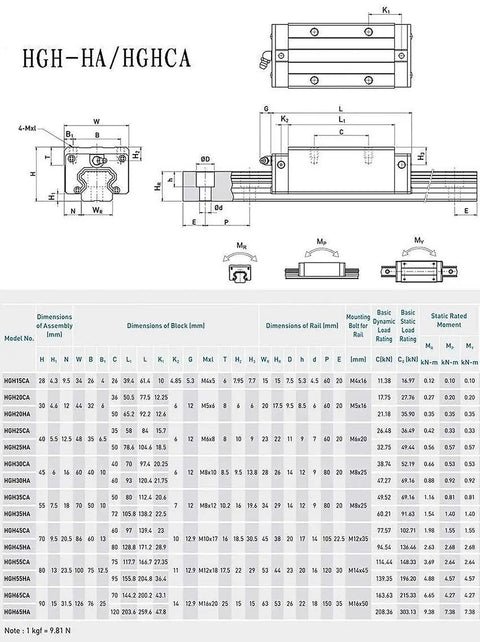 Technical diagram of Square Linear Guide Rail Kit HGR35 950mm With HGH35HA Carriages Long Slider Blocks for CNC applications.