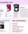 Compatibility chart for Purple Reusable K Cup Pods For Coffee Nerds showing compatible Keurig and Cuisinart models