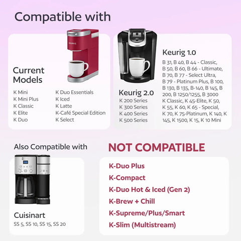 Compatibility chart for Purple Reusable K Cup Pods For Coffee Nerds showing compatible Keurig and Cuisinart models