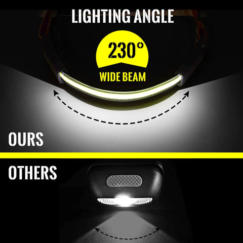 2 Pack LED Headlamp Flashlight 1000 Lumen Rechargeable Beast Mode Bright With 230 Degree Wide Beam showcase vs standard beam