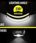 Ultra Bright 1000LM USB Rechargeable Headlamp with 230 Degree Wide Beam Taillight Individual Control Waterproof Running and Camping Headlamps 8 Clips 2 Pack Black demonstrating 230° beam angle compared to standard headlamp beam angle