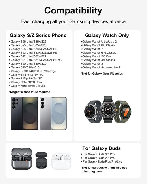 Compatibility chart for 3-In-1 Magnetic Wireless Charging Station For Galaxy Phones Watches And Buds, showing supported devices.