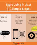 Image showing steps to activate Japan Travel eSIM 8 Day Data Plan With Daily 2GB High Speed 4G LTE on Docomo Network.