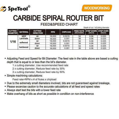 Feed and speed chart for carbide spiral router bit with 1/16 inch cutting diameter for woodworking, detailing materials and settings.