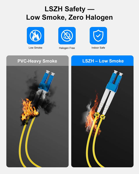 Top Shelf LC To LC Fiber Patch Cable 1M 3FT 6 Pack OS2 Single Mode LSZH Jacket shown with fire safety comparison.