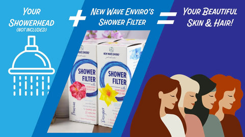 Diagram showing Chlorine Free Shower Filter System With Aromatherapy Ring, boxed, alongside showerhead and illustrations of women.