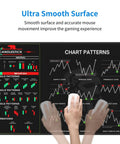 Day Trader Stock Market Mouse Pad With Chart Patterns Cheat Sheet, Large Desk Mat For Home Office, 800x300mm With Stitched Edges