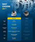 Comparison chart of Premium Replacement Alternator For Honda Pilot Odyssey Ridgeline Passport And Acura MDX Fits 2016 To 2022 Pilot