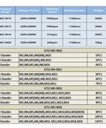 Specifications chart for Electric Vertical Button Tapping Machine With CNC Servo Threading, Automatic Chuck, Universal M3 To M20 DIN Compatible.