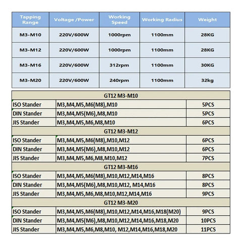 Specifications chart for Electric Vertical Button Tapping Machine With CNC Servo Threading, Automatic Chuck, Universal M3 To M20 DIN Compatible.