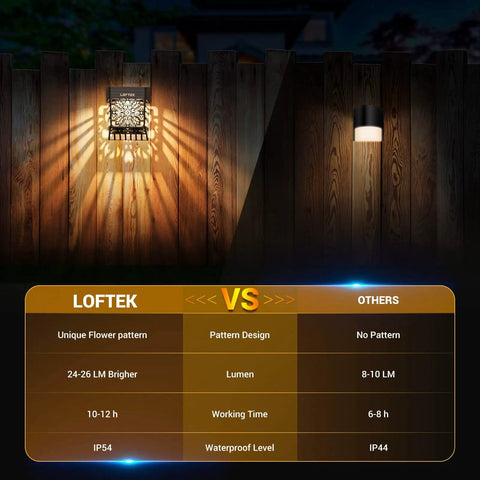 Eight Pack Solar Fence Lights With Dusk To Dawn Auto On compared to standard light on wooden fence highlighting design and brightness.