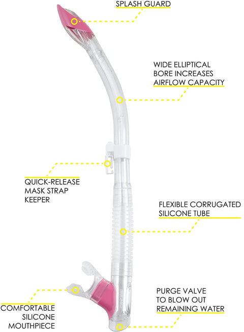 Tao Semi Dry Snorkel With Splash Guard For Easy Breathing And Less Jaw Fatigue Flexible Lower Bore Angled Mouthpiece Plus Durable Silicone Mouthpiece For Scuba Diving And Snorkeling In Clear Pink, showing components and features