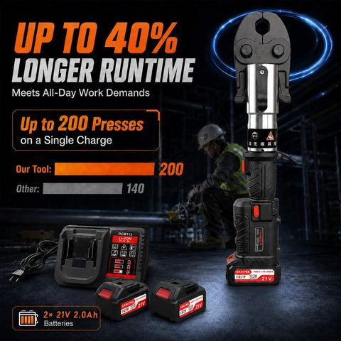 21V Brushless Electric Copper Pipe Crimper showing 2 batteries and a charger, highlighting 200 presses per charge for efficient plumbing.