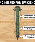 Illustration of Pack Of 50 14 X 10 Wood Structural Screws Green Coated Beefy Heavy Duty Hex Head, showing torque reduction and thread grip features.