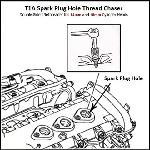 Installed view of spark plug hole thread chaser kit in engine cylinder head; includes M10x1.0–M18x1.5 sizes