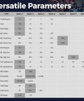 Settings table for 60A Waterproof Brushless ESC for 1/10 RC cars, showcasing throttle, brake, and various adjustable parameters