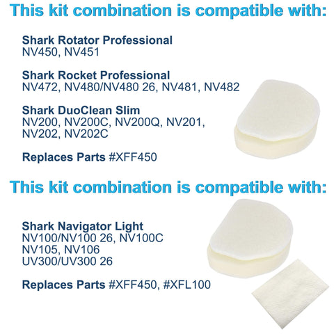2 Pack Foam and Felt Vacuum Filter Kit compatible with Shark Navigator NV100 NV105 NV106 UV300 models, parts XFF450 XFL100