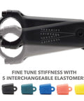"Shock Absorbing Bike Stem That Cuts Up To Seventy Percent Of Bumps And Vibrations For A Super Smooth Ride On Road Gravel Ebikes And Hybrid Bicycles Reduces Hand Fatigue And Boosts Control And Comfort, showing 20mm suspension travel and 5 elastomers"