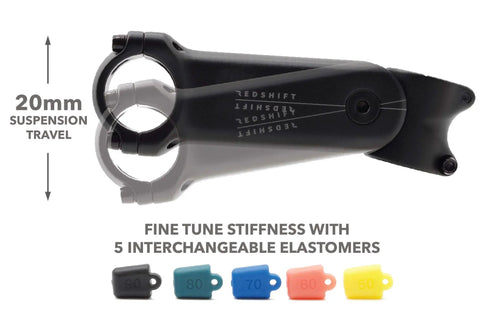"Shock Absorbing Bike Stem That Cuts Up To Seventy Percent Of Bumps And Vibrations For A Super Smooth Ride On Road Gravel Ebikes And Hybrid Bicycles Reduces Hand Fatigue And Boosts Control And Comfort, showing 20mm suspension travel and 5 elastomers"