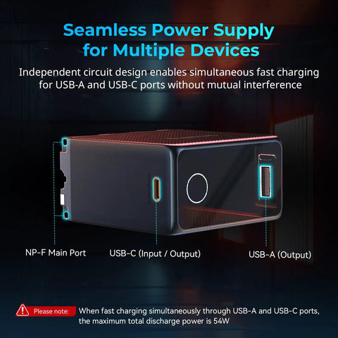 10500mAh NP-F970 Replacement Battery With PD 36W Fast Charging with USB-A and USB-C ports for multi-device power supply
