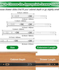 Diagram showing various sizes of drawer slides with instructions on how to choose based on cabinet depth and drawer length.