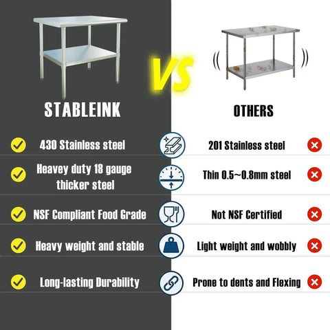 Comparison of stainless steel tables, highlighting benefits of 430 stainless over 201, including NSF certification and durability differences.
