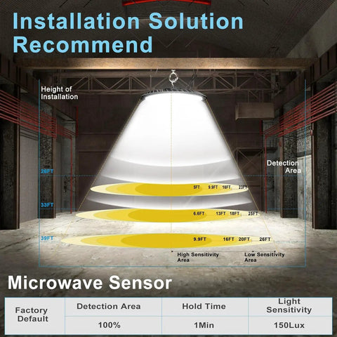Installation guide for Smash The Shadows With These 200W Led High Bay Lights showing height and detection area for microwave sensor.