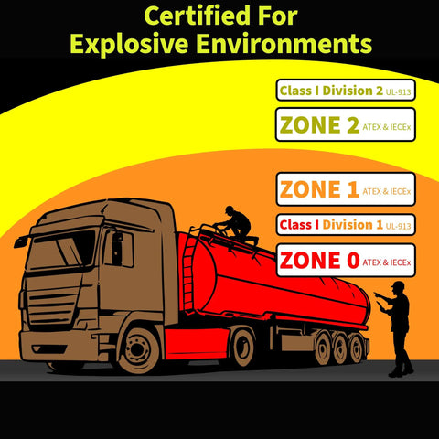 Illustration of a certified tanker truck for explosive environments, labeled with ATEX and IECEX zones.
