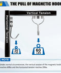 Diagram showing Heavy Duty Swivel Magnetic Hooks With A Killer 60 LB Hold, demonstrating vertical and horizontal tension limits.