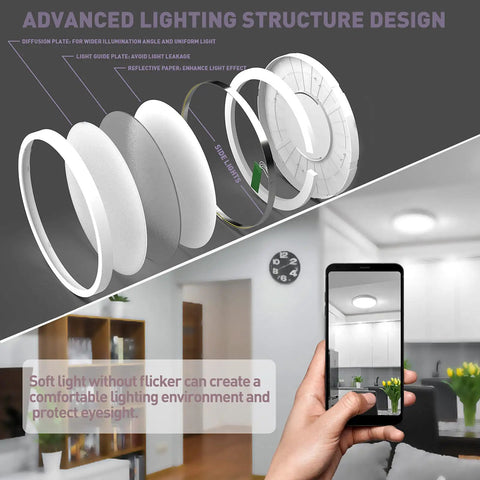 Diagram of Two Pack Flush Mount LED Ceiling Lights 12 Inch 28W Energy Saving With 3 Color Temperatures 3000K 4000K 6000K 3600LM in a room