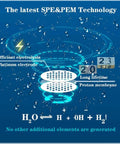 Hydrogen Water Maker For Home Use 2L Countertop Generator with SPE PEM technology chart showing electrolysis process.